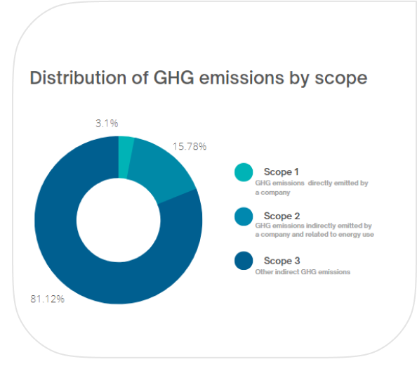 Exosens - Corporate Sustainability