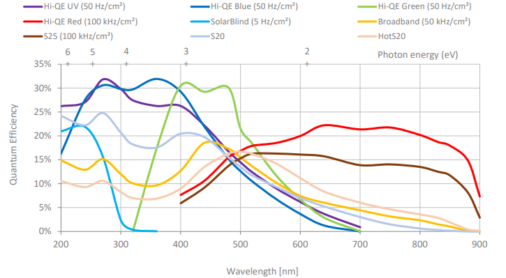 photocathode