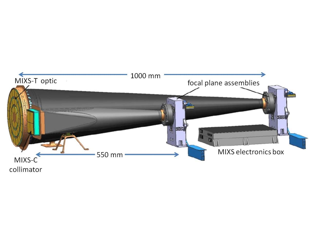 BepiColombo