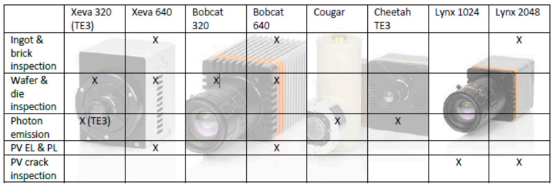 Overview of applications in semiconductor inspection and suitable Xenics SWIR cameras