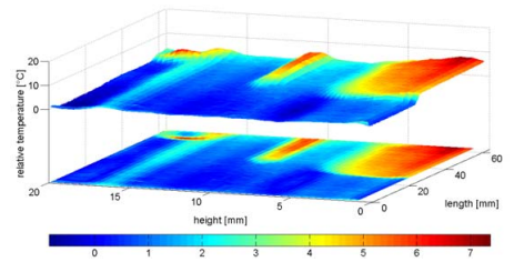 Three-dimensional surface plot of shaft in a side view for healthy bearing