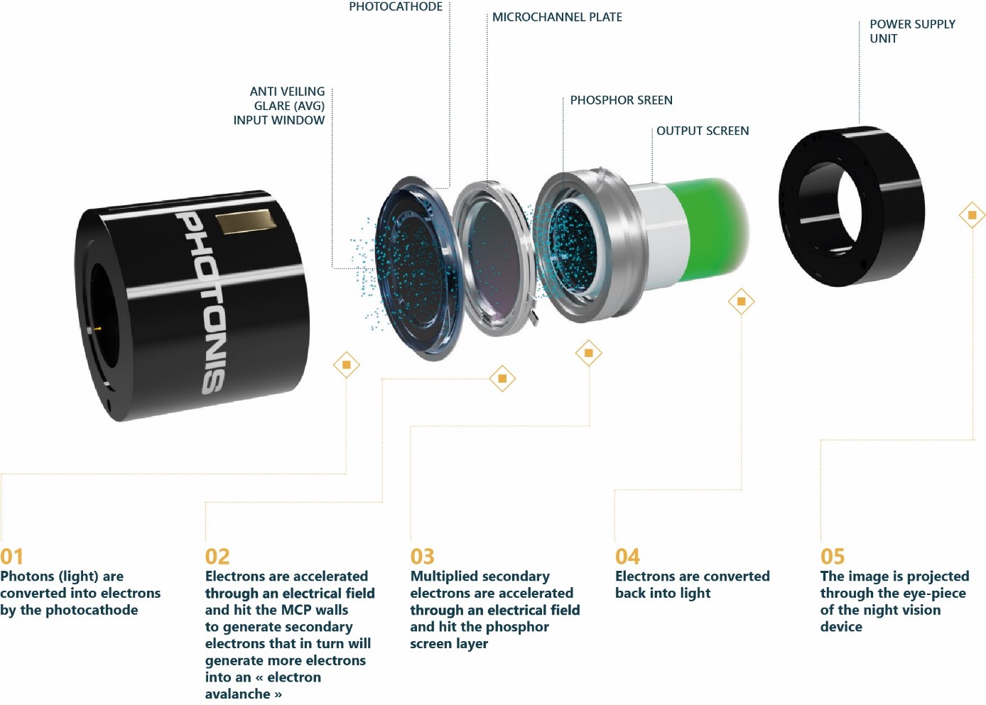 night vision image intensifieur tubes