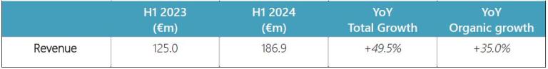 Exosens - Press Release H1 2024_revenue Tableau